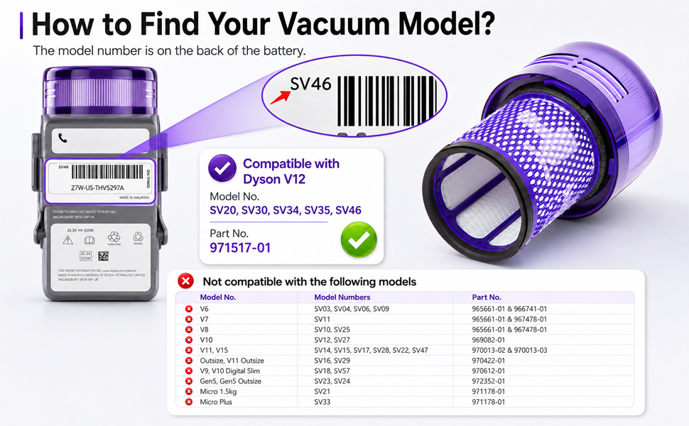 dyson vacuum filter replacement; dyson vacuum filter; dyson cordless vacuum filter