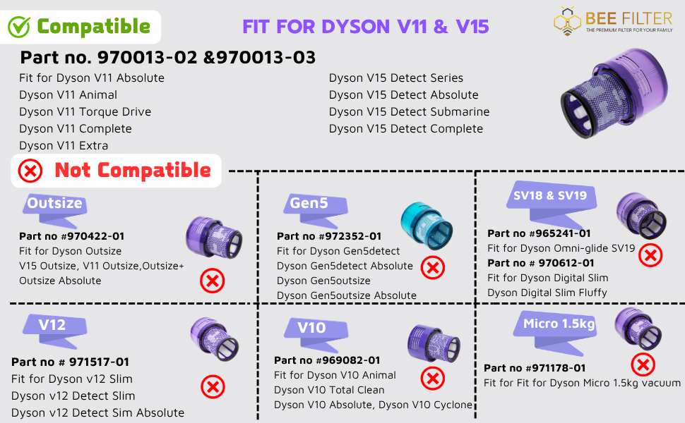Premium filter for Dyson V11 cordless vacuum
